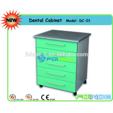 Gabinetes dentales en China (modelo: DC-01)